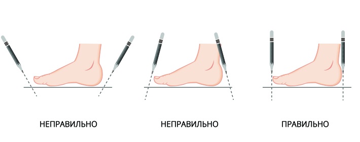 как правильно снимать мерки для определения размера ноги